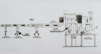 桂林干式粉尘除尘器
